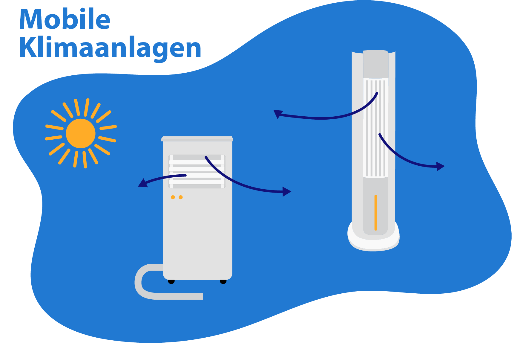 Wird besorgt Komplett Advent mobile klimaanlagen im test Flügel drohen ...