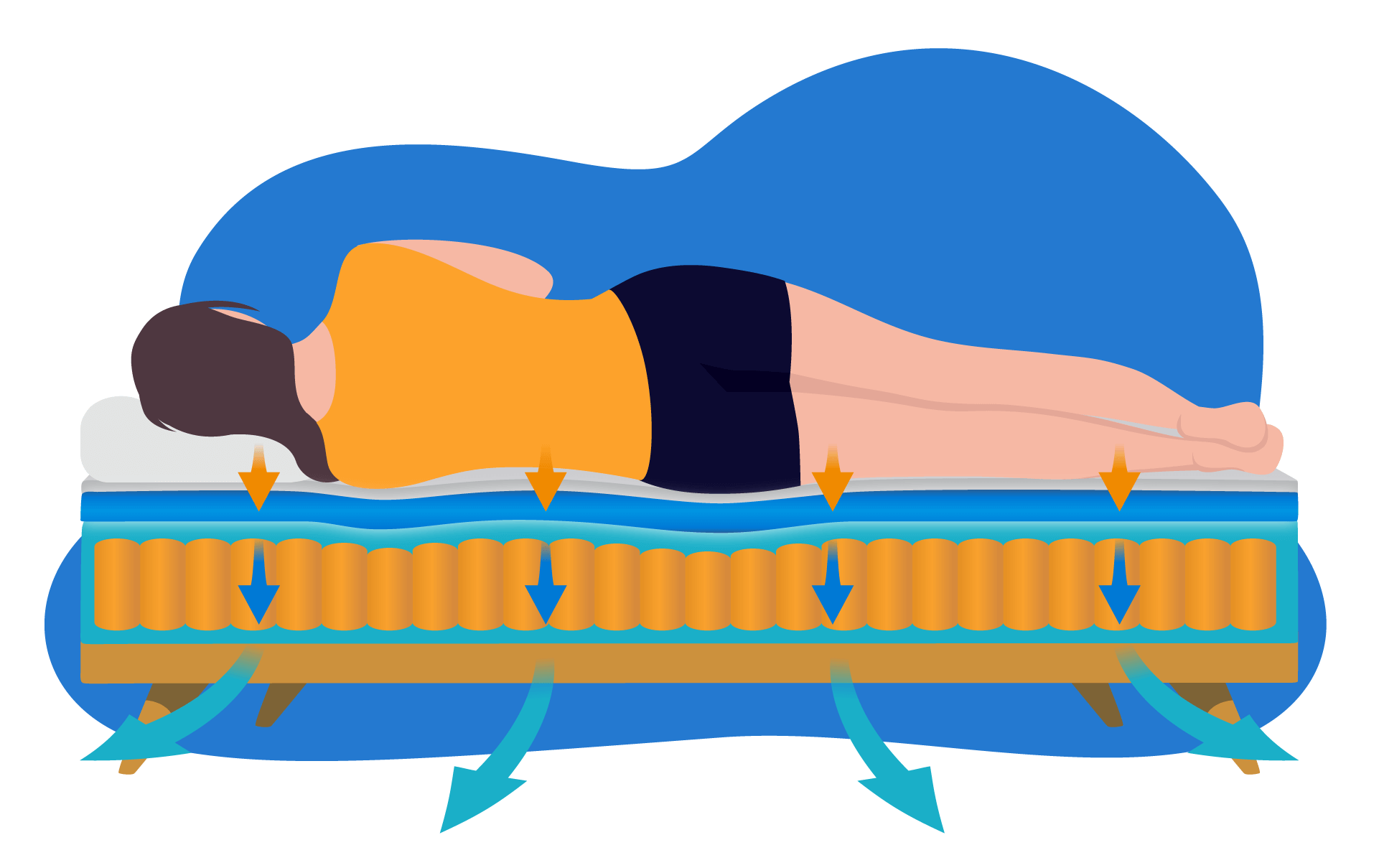 colchon de resortes si eres caluroso