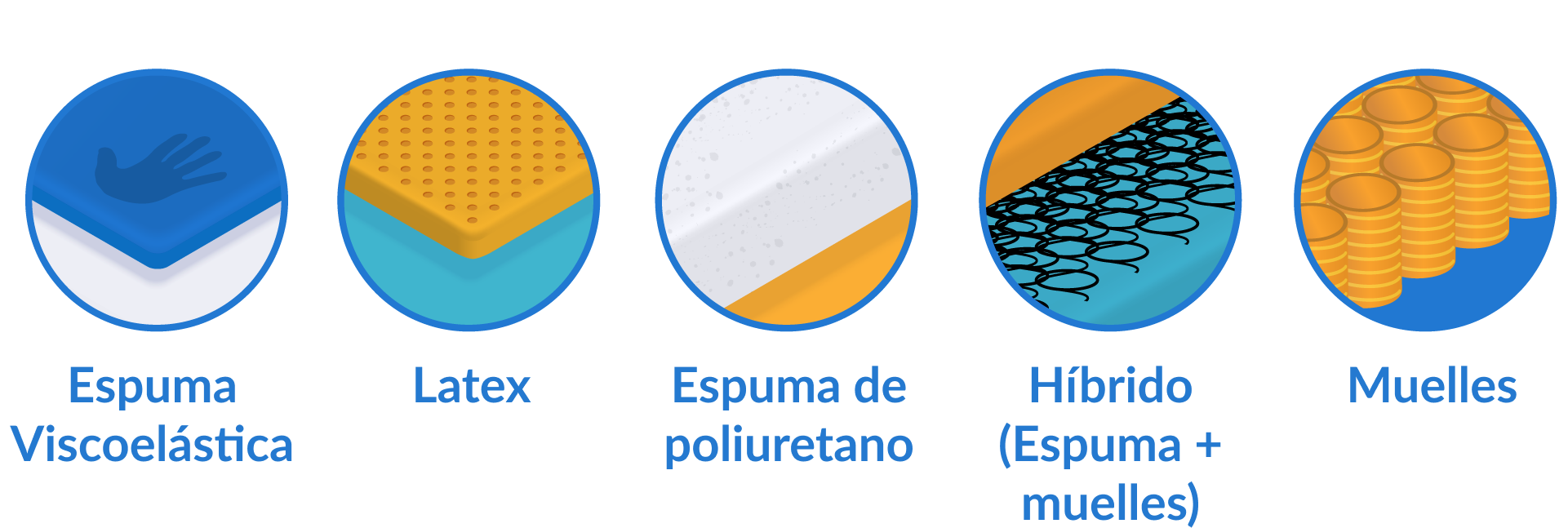 Tipos de materiales colchones