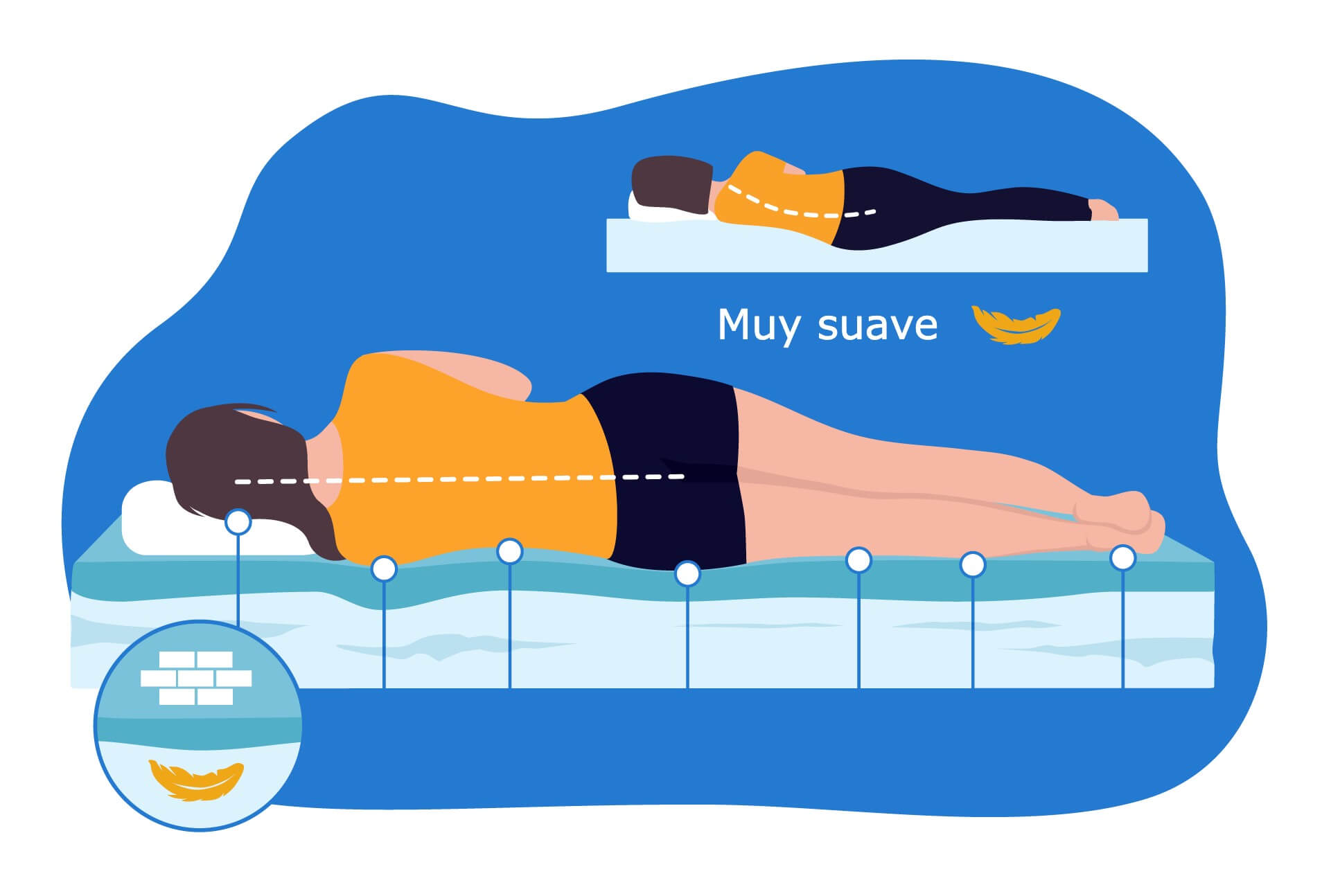 colchón blando o muy suave