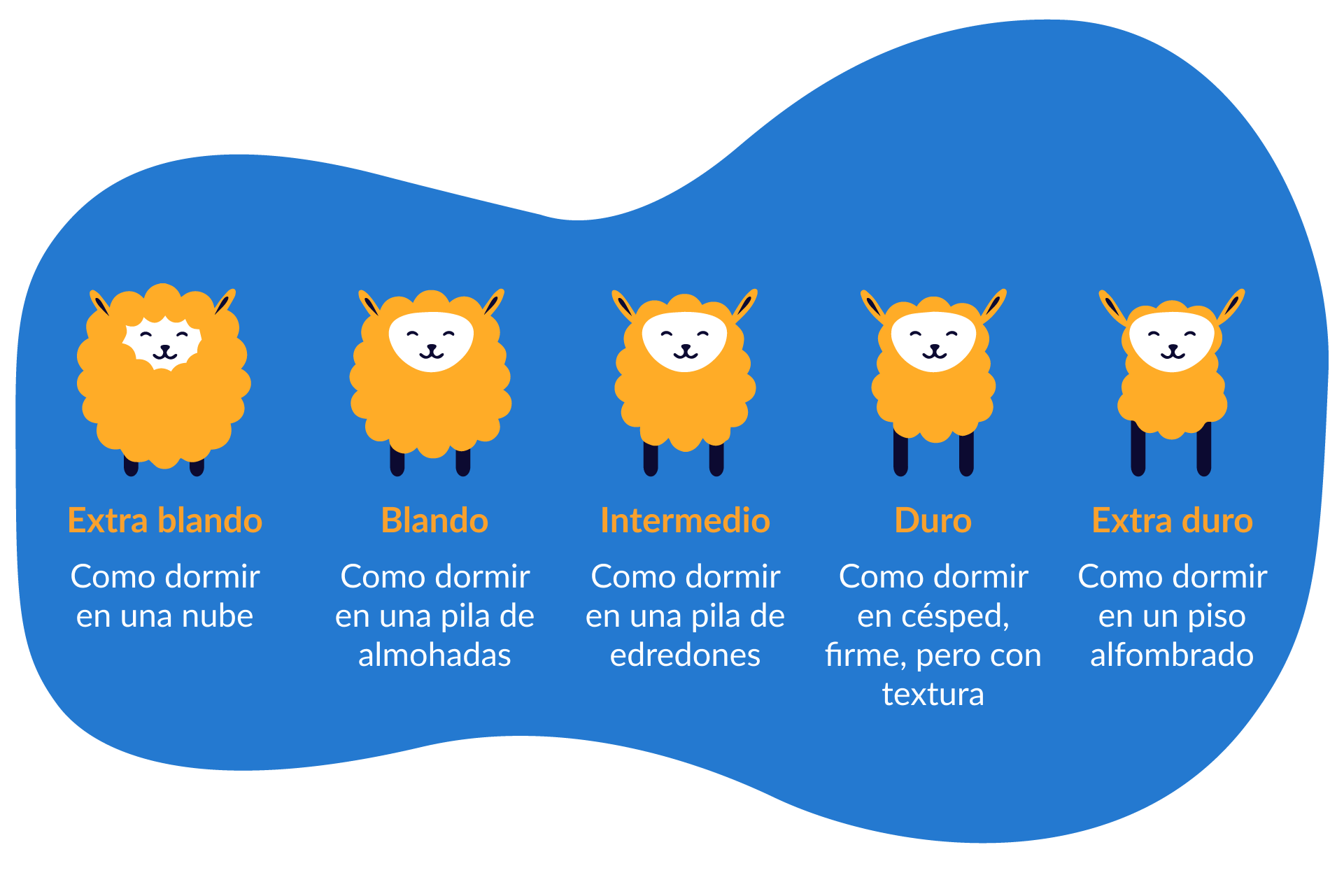 tabla de firmeza de colchones