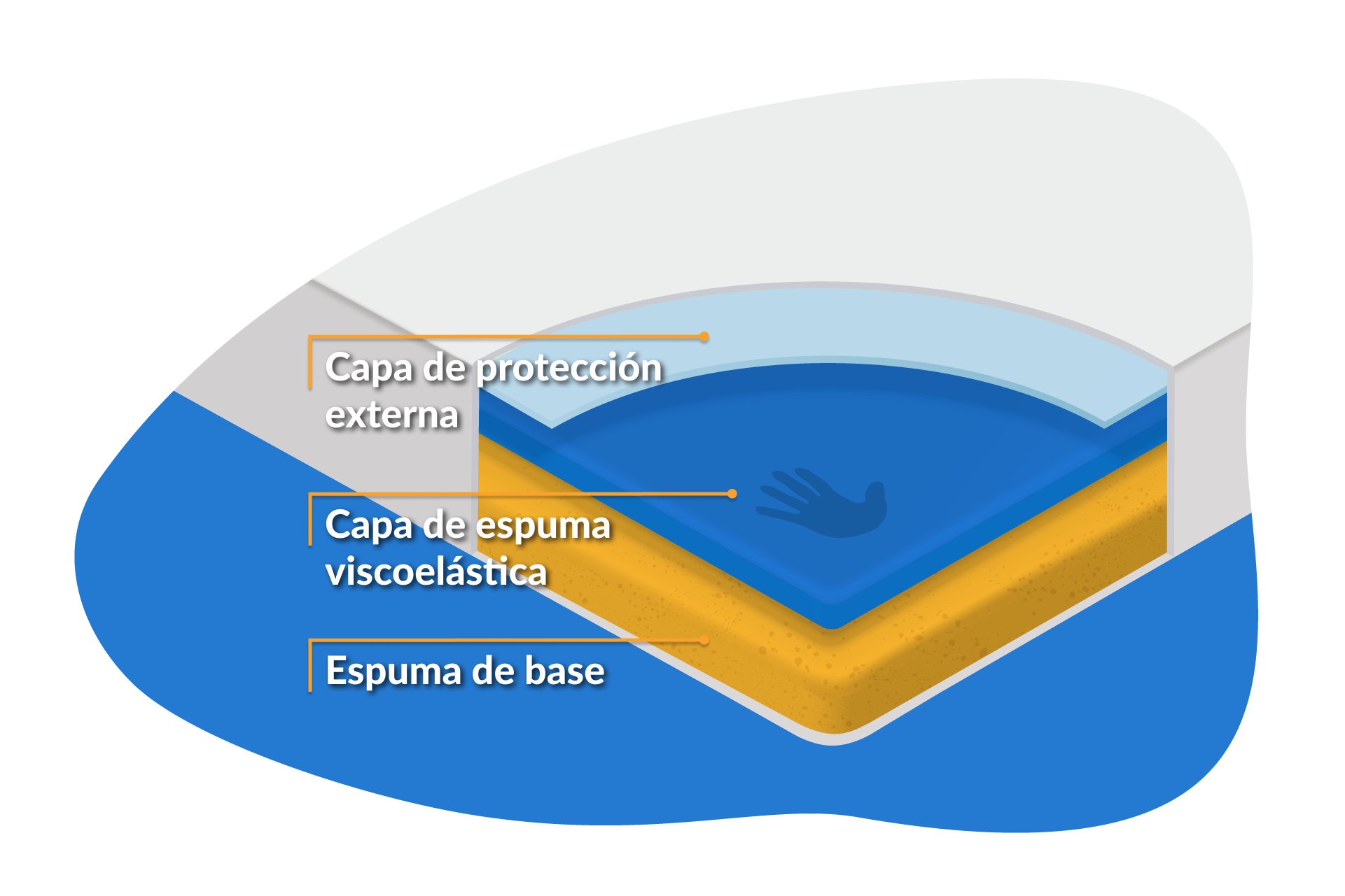Que es un colchon de memory foam