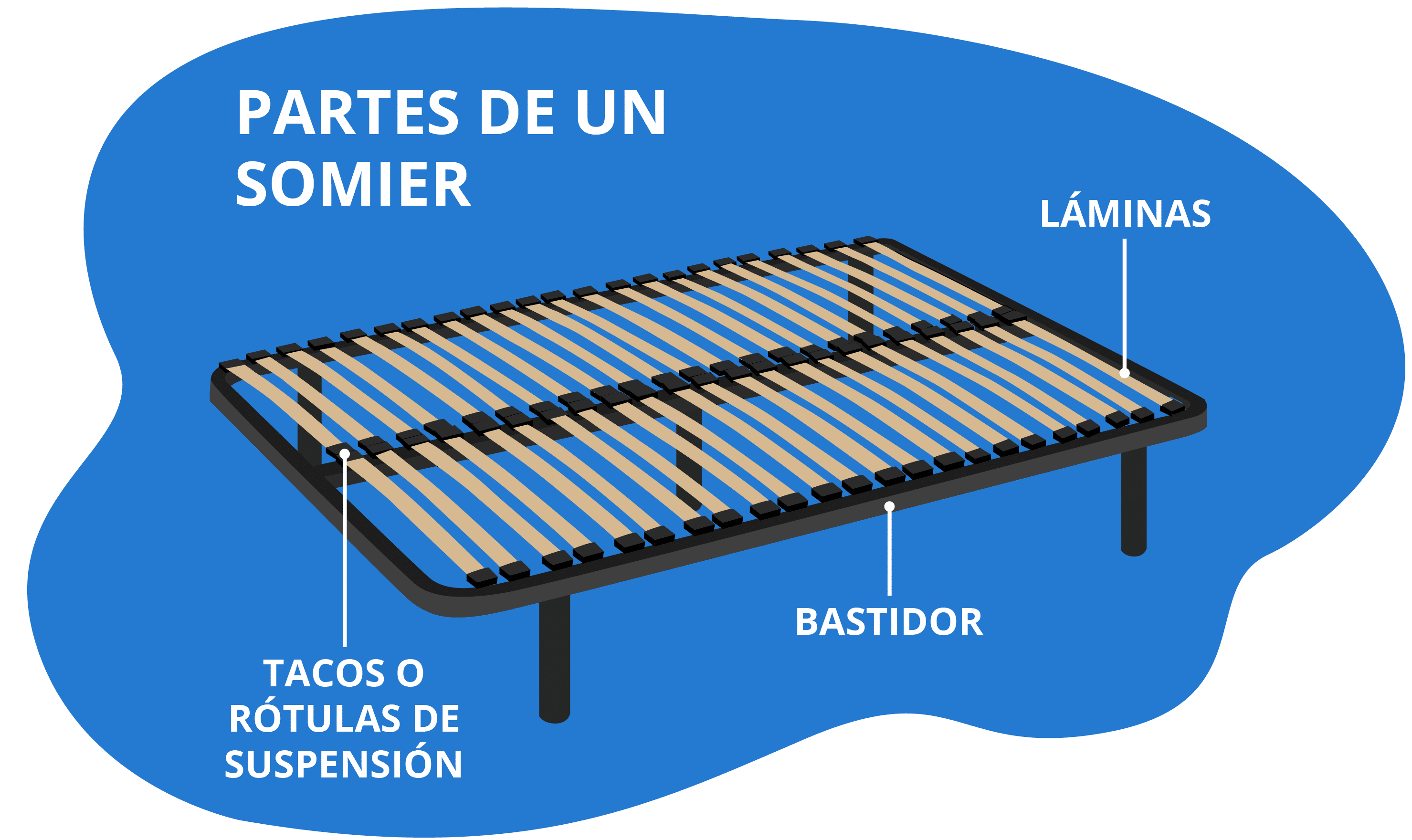partes de un somier