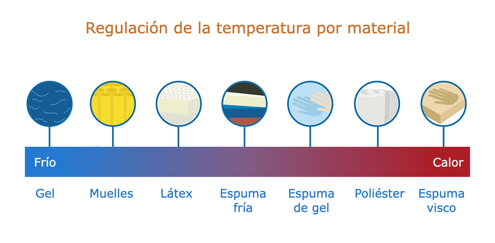 temperatura topper viscoelástico.
