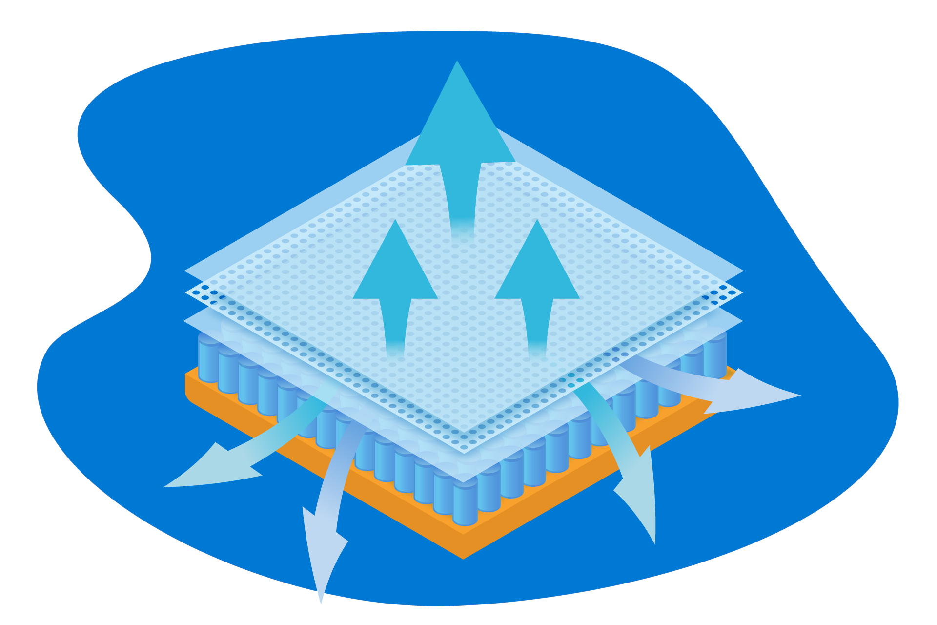 Ropa de cama transpirable.