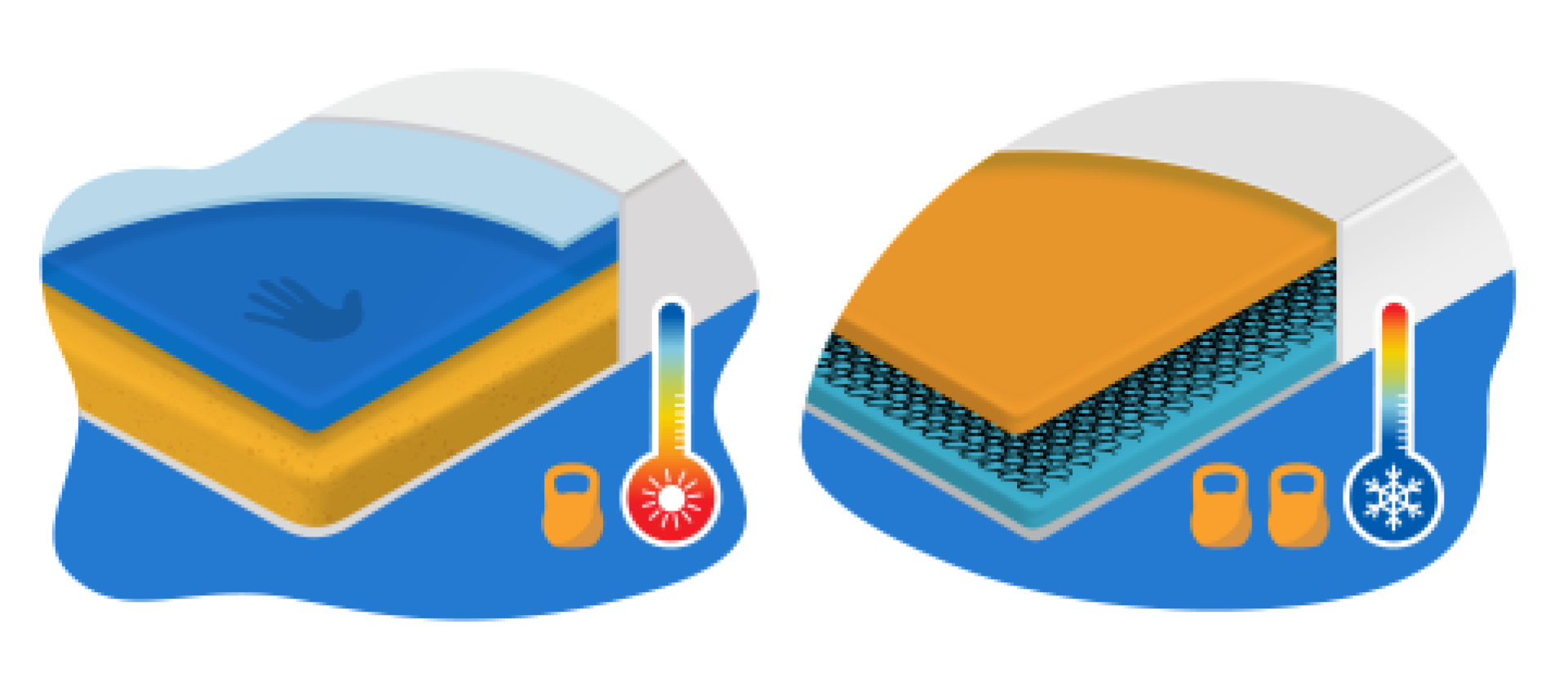 Ropa de cama de verano.