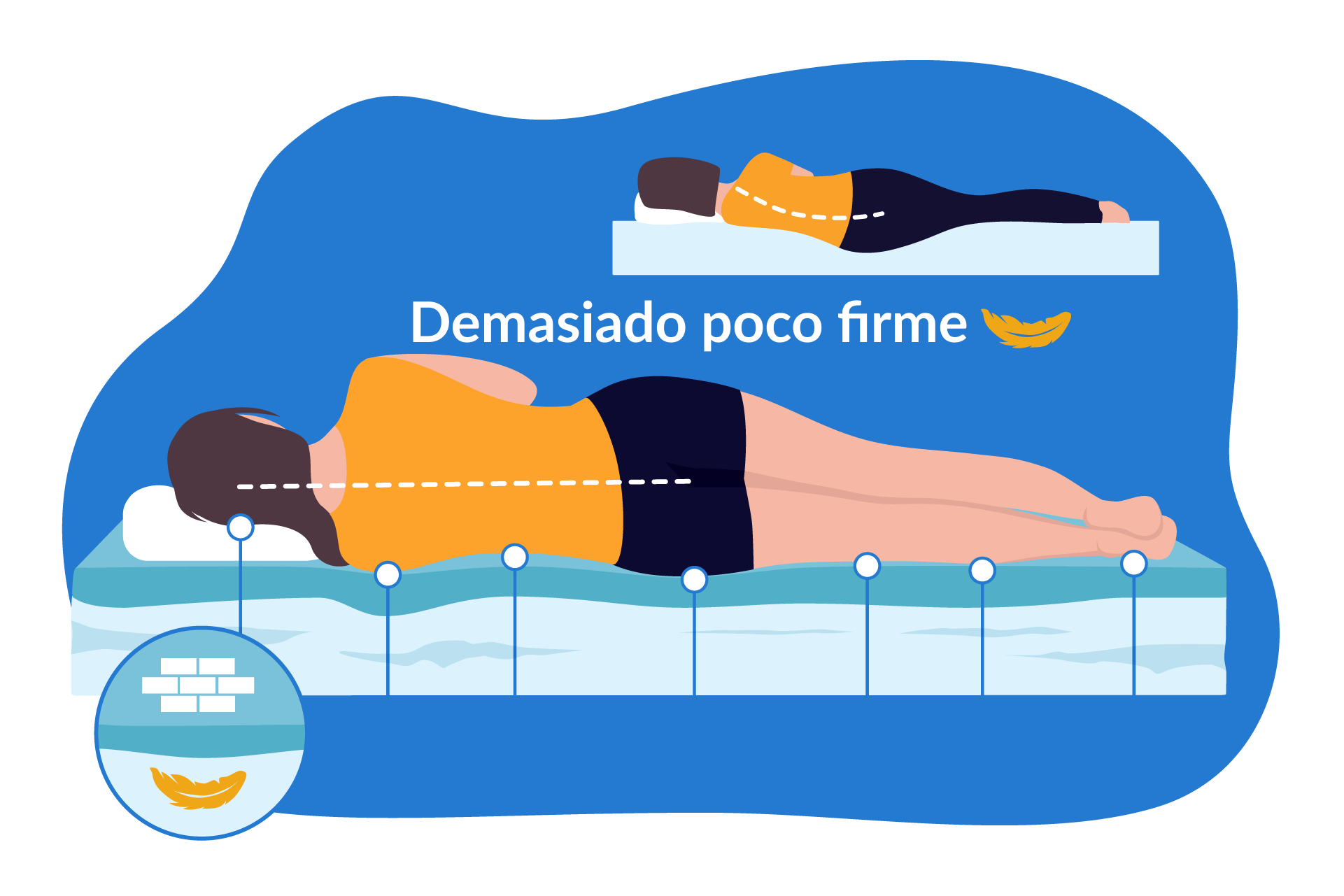 dureza topper viscoelástico.