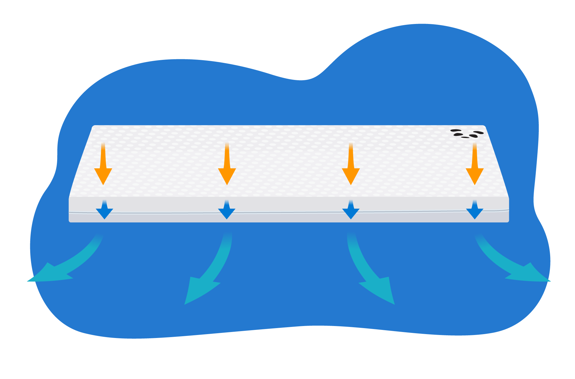 transpirabilidad topper viscoelástico.