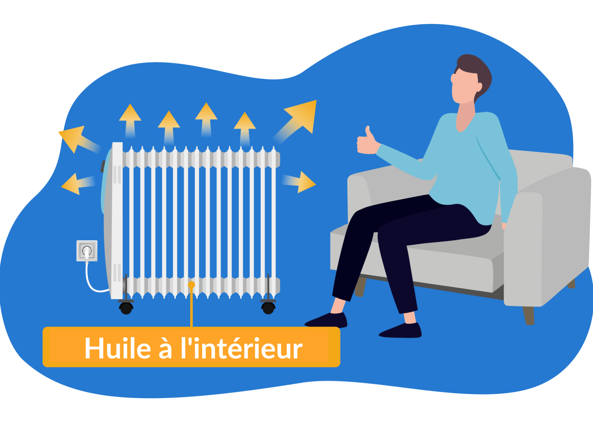 radiateur a bain d'huile