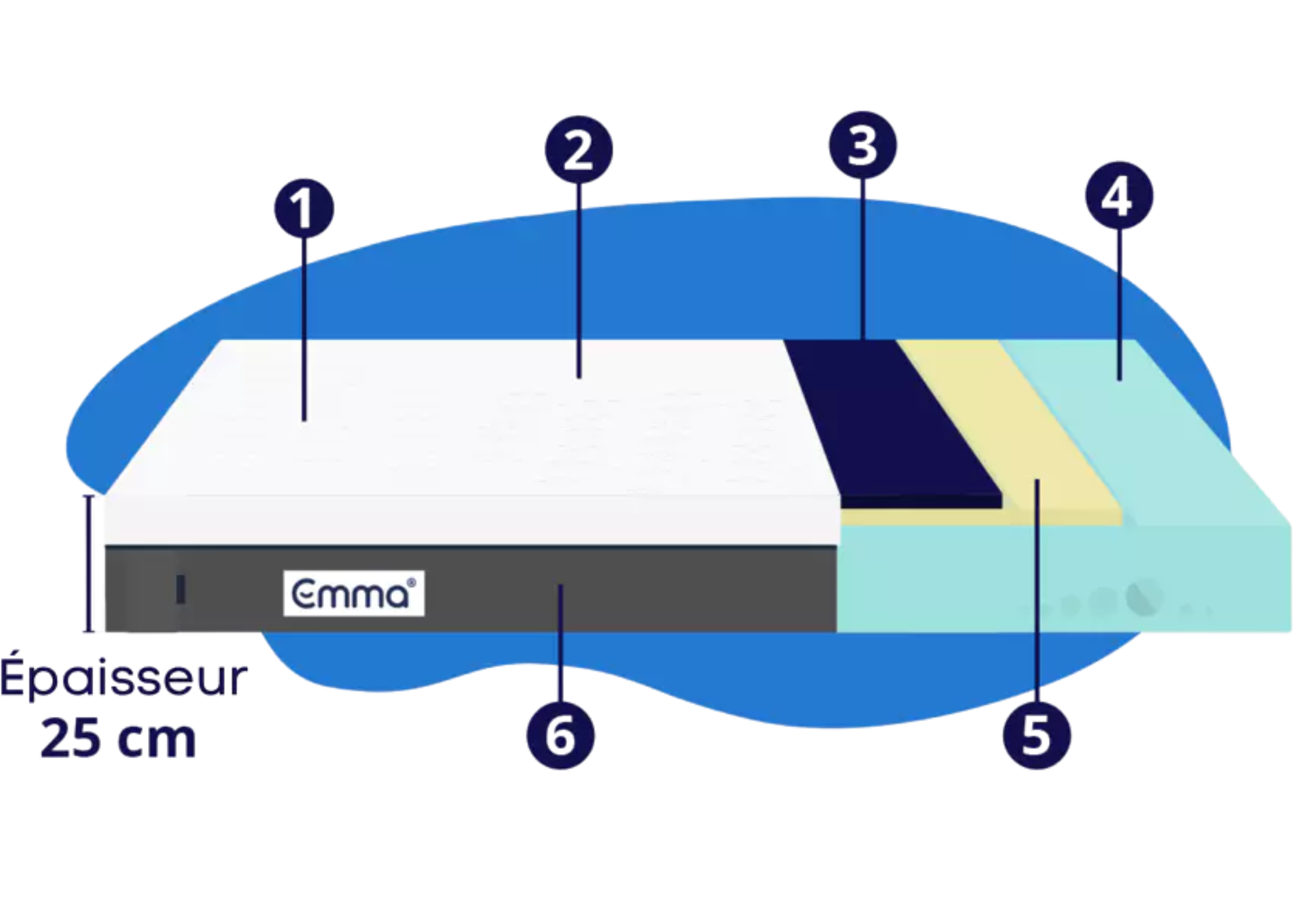 Emma Original Avis Positif et Négatif Test 2024