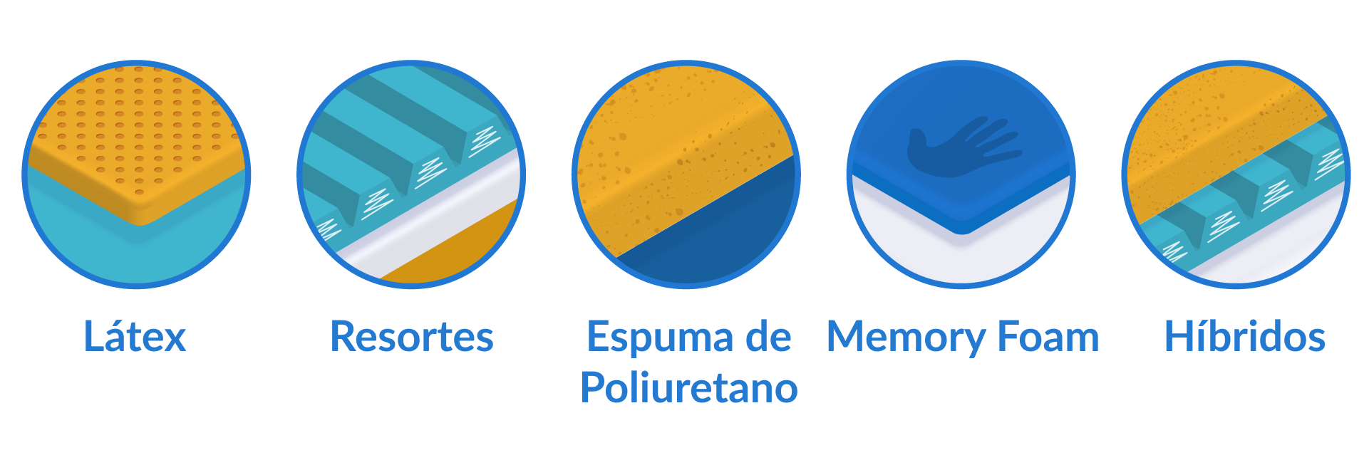 Tipos de materiales colchones
