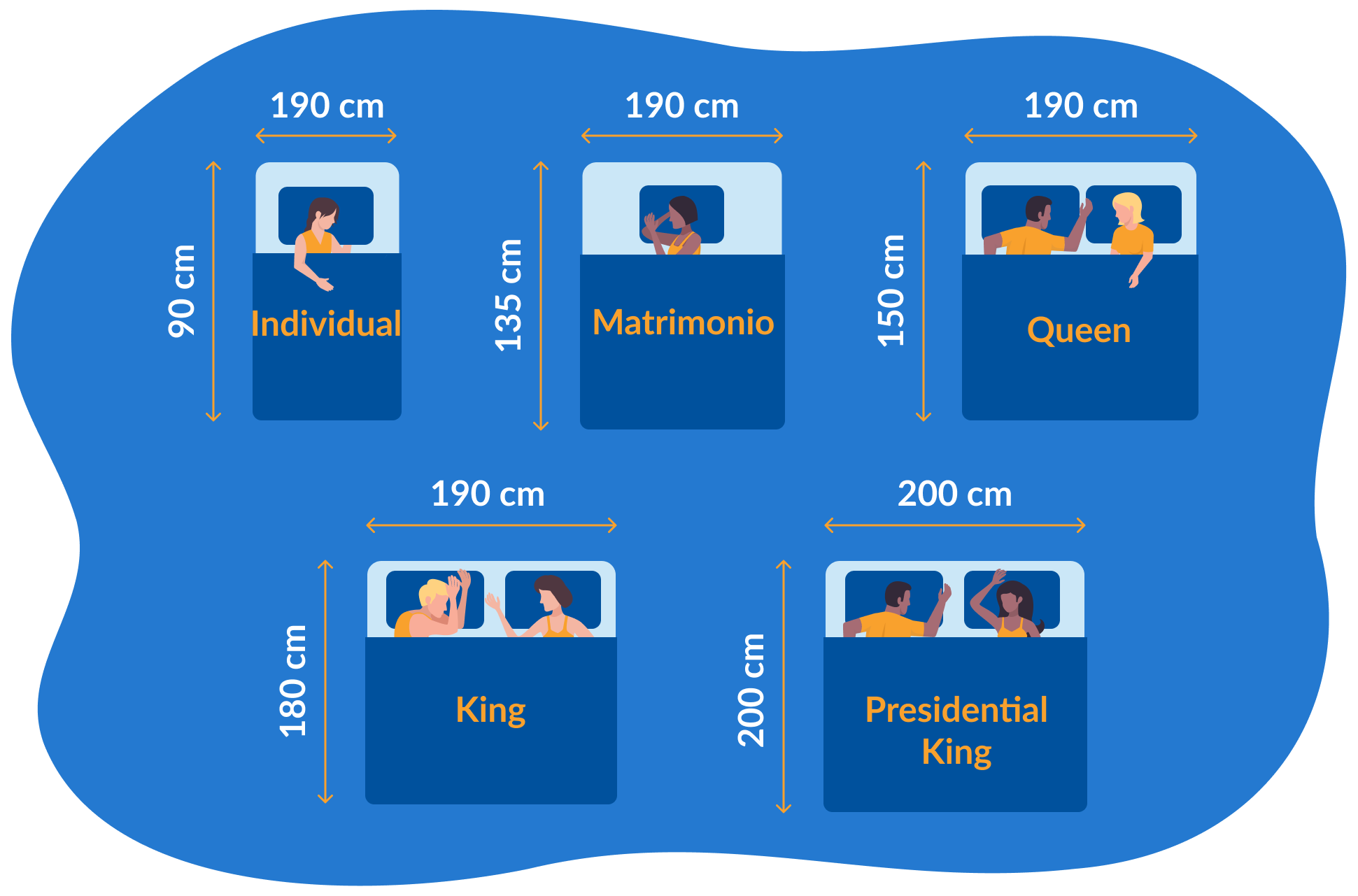 Todas las medidas de colchones en espana