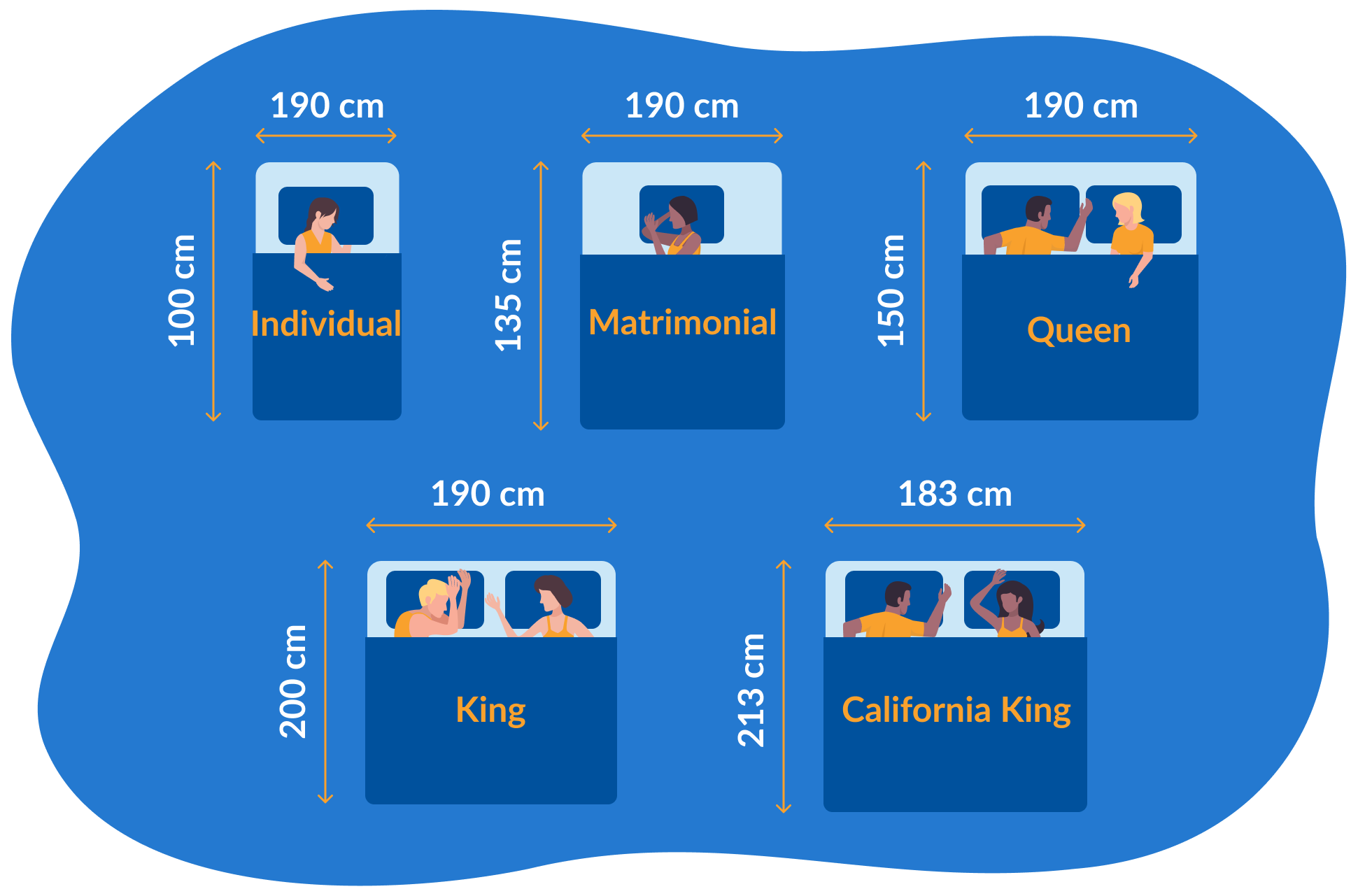 Todas las medidas de colchones en Mexico