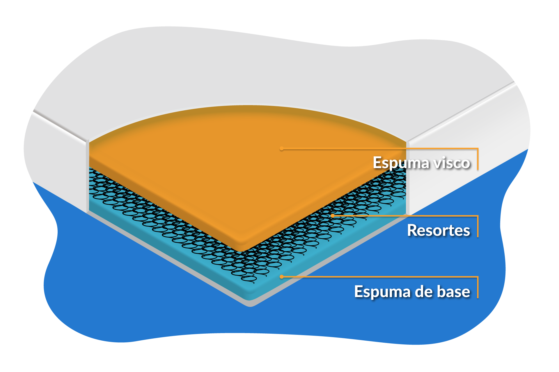 Que es un colchon de resortes