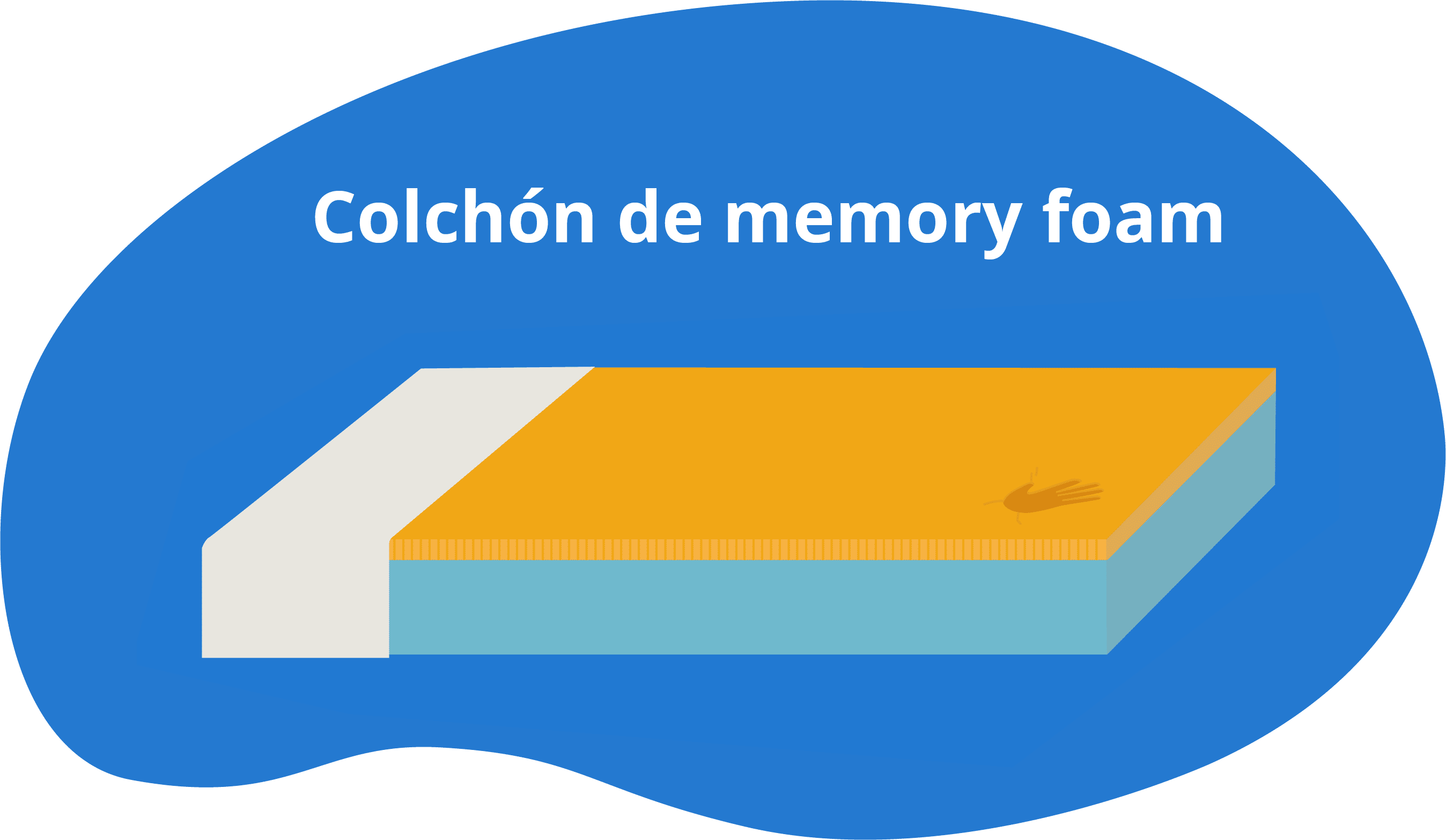 Colchón | Guía compra y consejos 2023