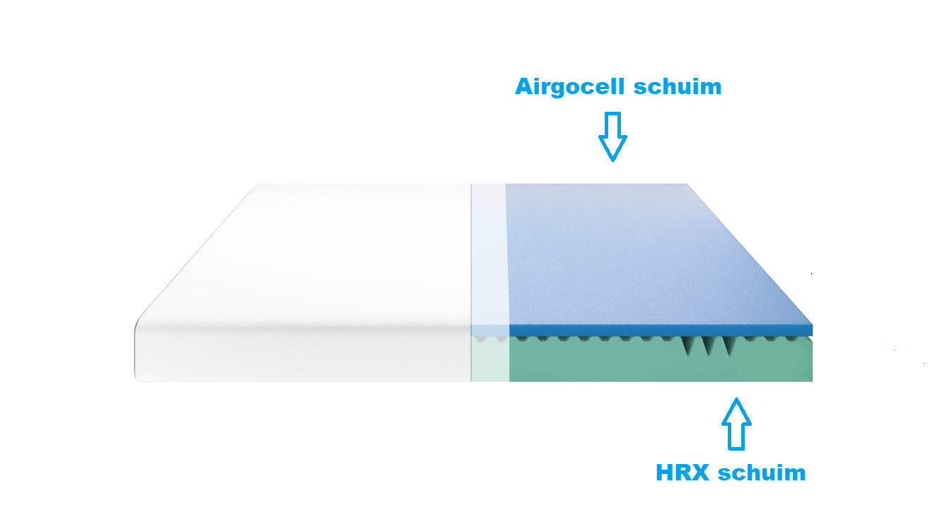 Emma Essential matras schuimlagen
