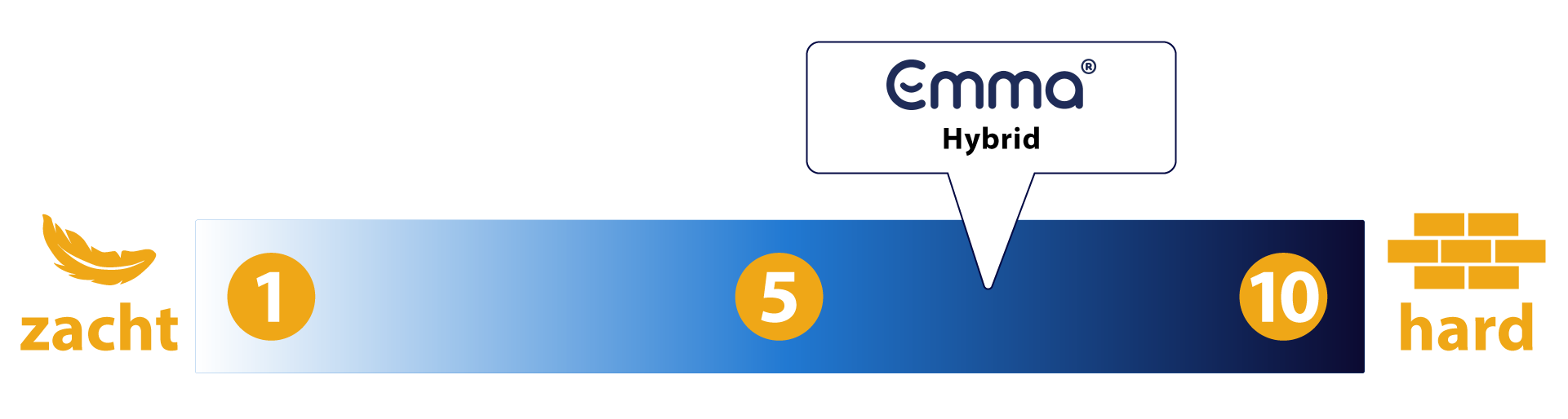 Emma Hybrid 2023 Uitgebreide Test & Review