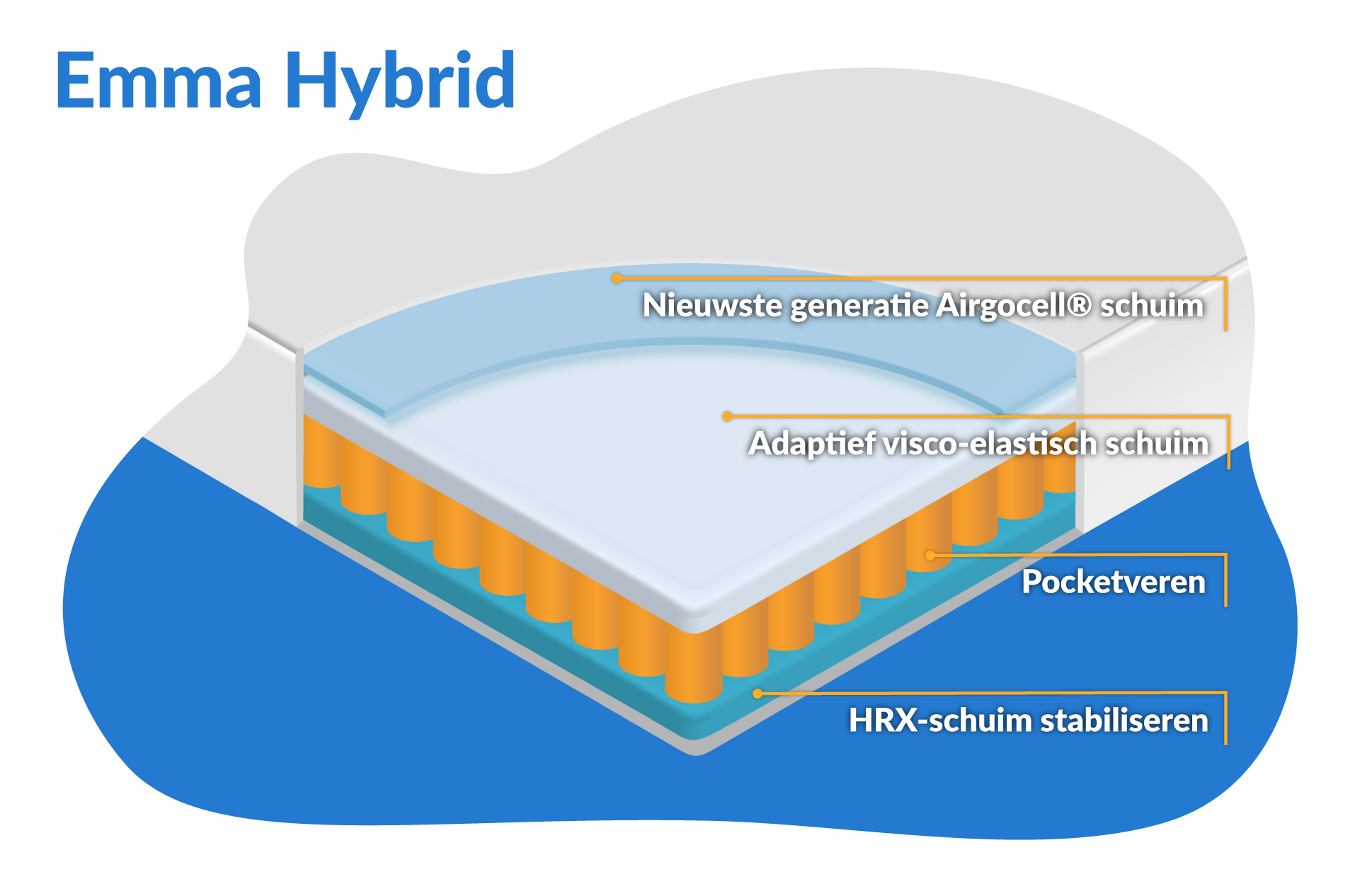 Emma Hybrid 2024 Uitgebreide Test & Review