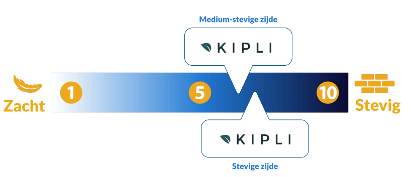 Kipli matras stevigheid