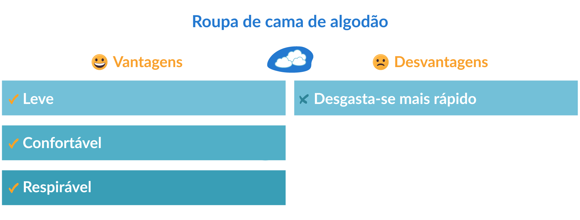 características roupa de cama de algodão