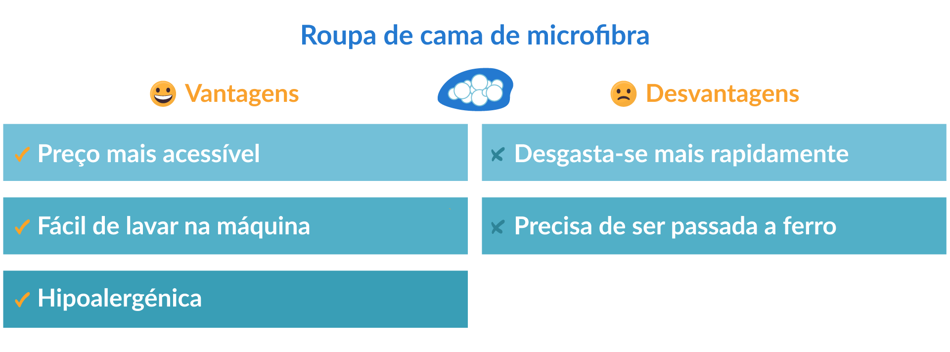 características da roupa de cama de microfibra