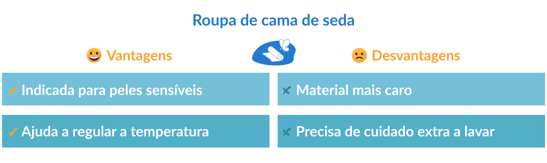 características da roupa de cama de seda