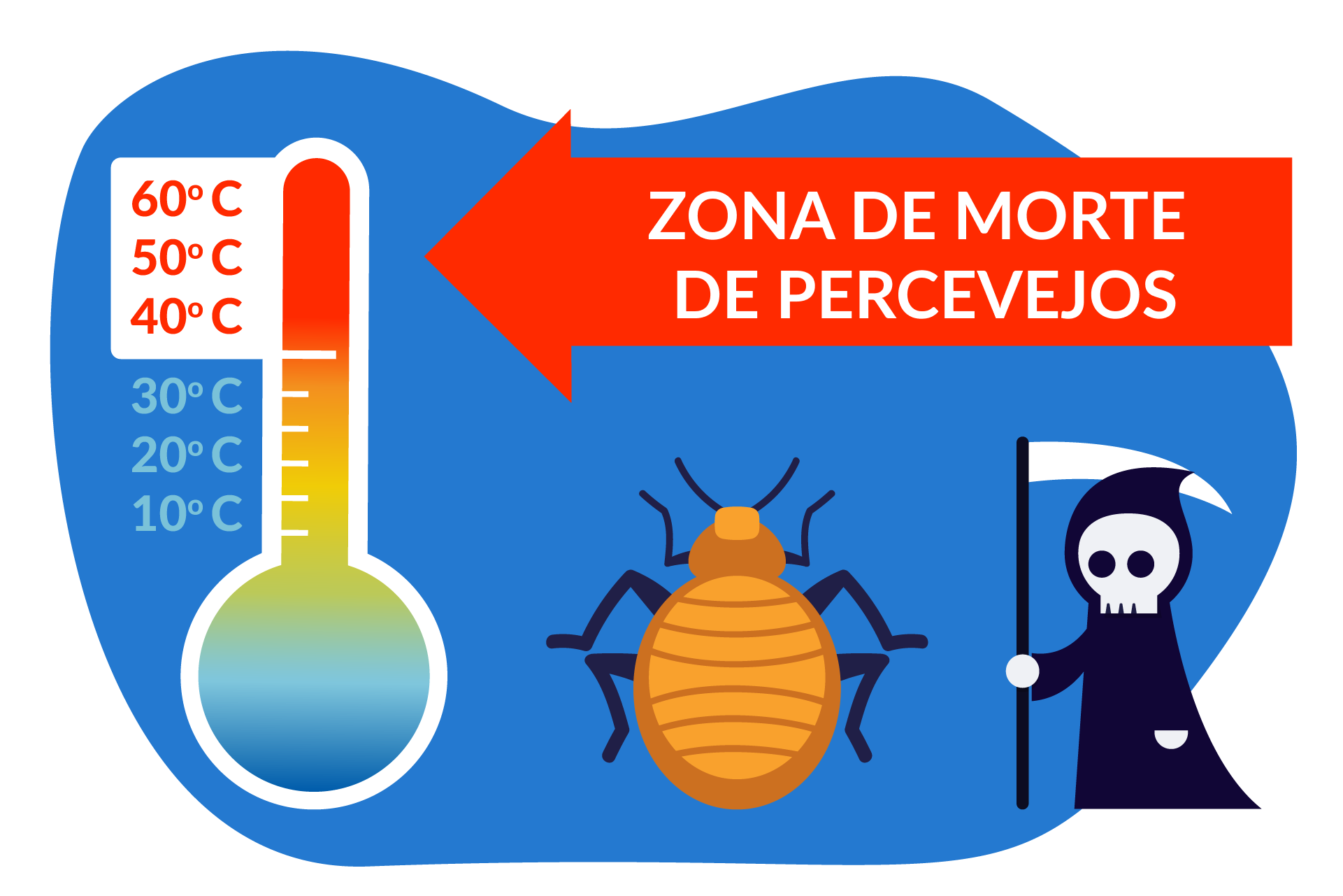 matar percevejos com temperatura elevada