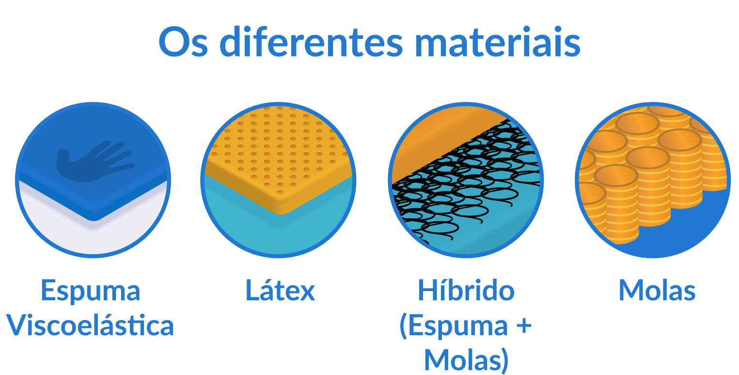 diferentes materiais de colchão para criança
