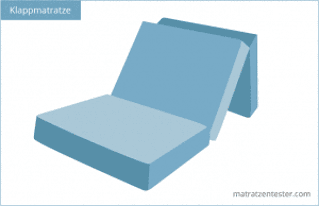 Klappmatratzen