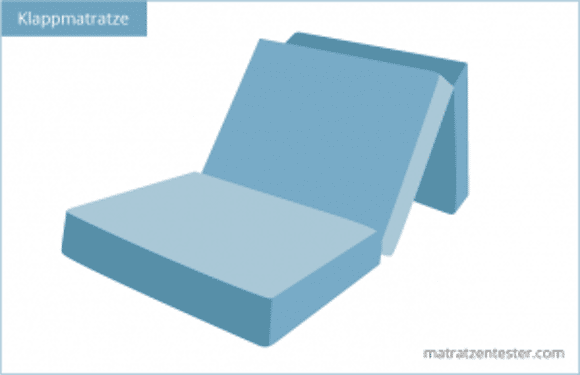 Klappmatratzen