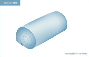 Was sind Rollmatratzen?