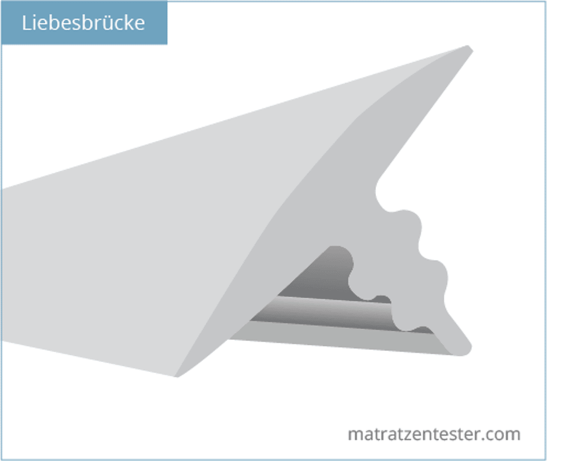Liebesbrücke